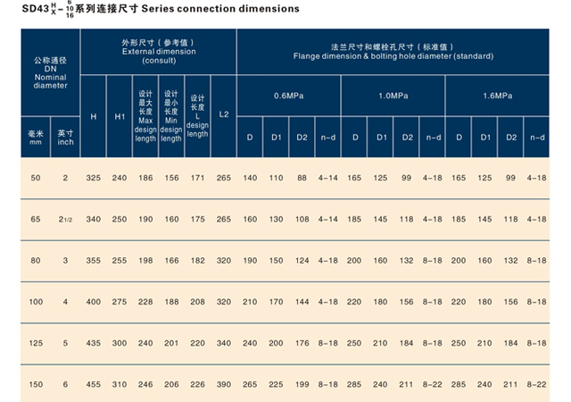 手动式法兰式伸缩蝶阀.jpg