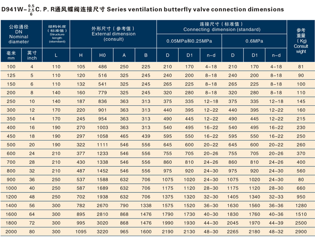 电动通风蝶阀(1).jpg