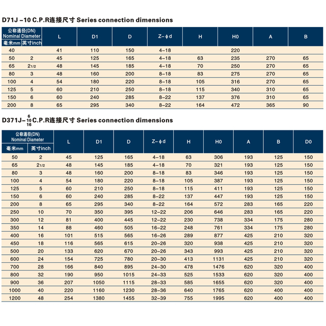 手动、蜗轮传动对夹式脱硫蝶阀.jpg