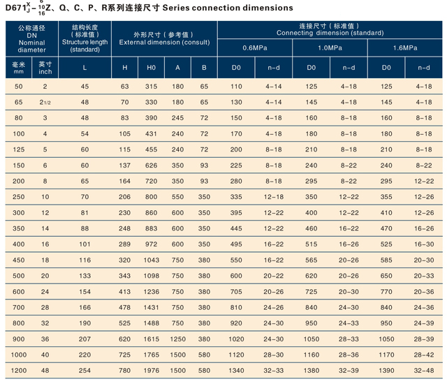 气动对夹式软密封蝶阀(1).jpg