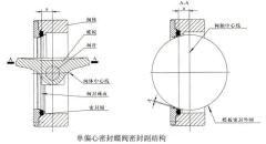 蝶阀的几种密封原理